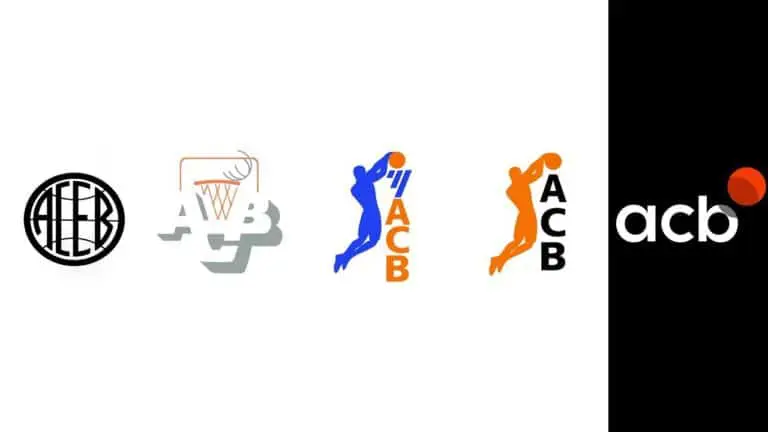 Eficiencia y rendimiento en ACB