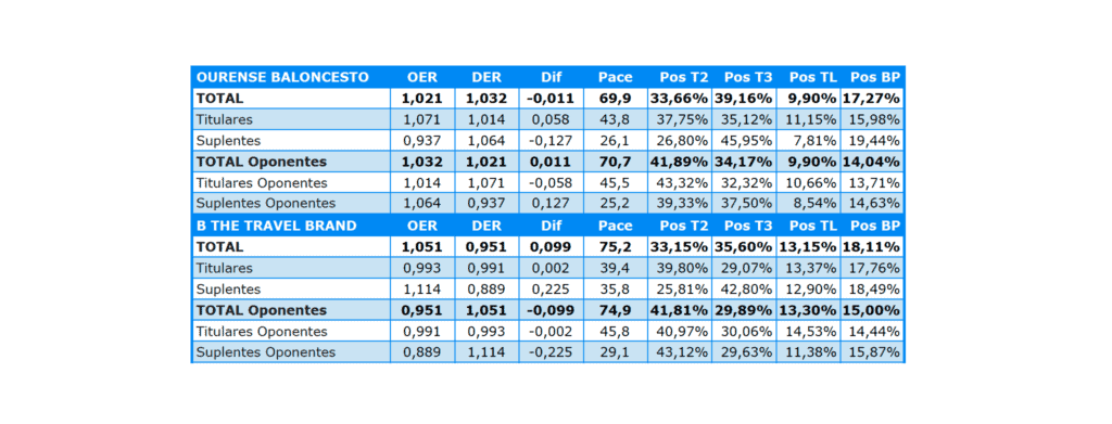 Estadística J14