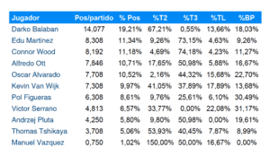 Posesiones Ourense J13