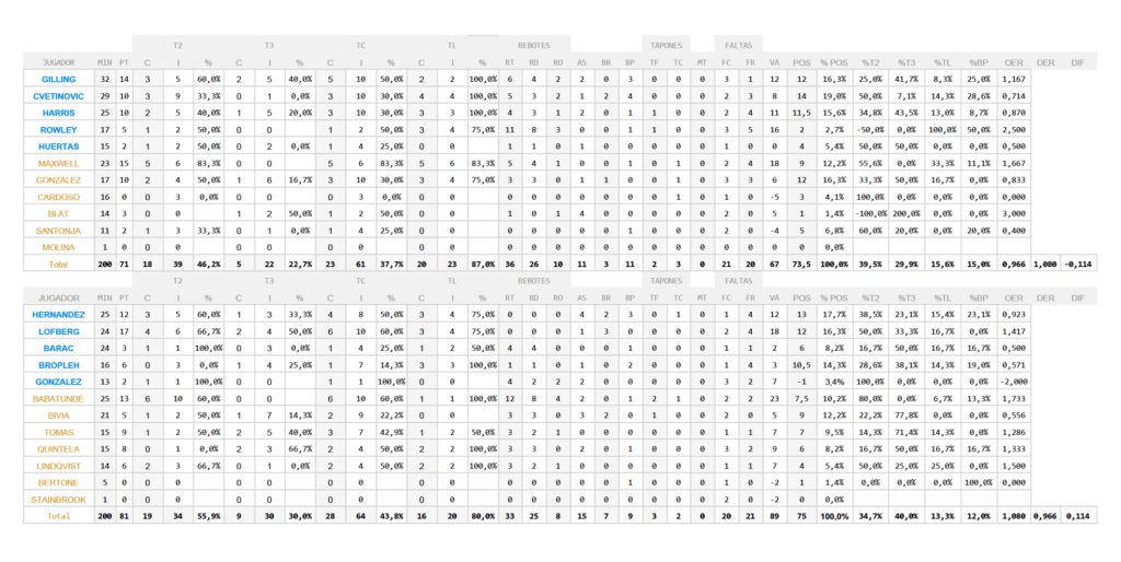 Estadistica completa Almansa - BTTB