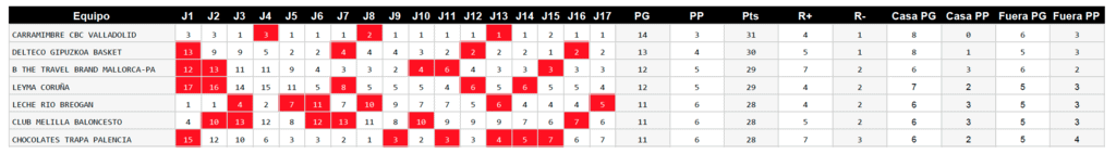 Clasificación_Final_Primera-vuelta_LEBORO_2020