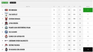 Clasificación-J8-comienzo-Fase2