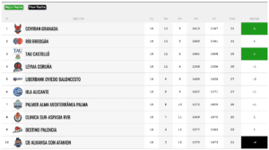 Clasificacion-J18_final-Fase2